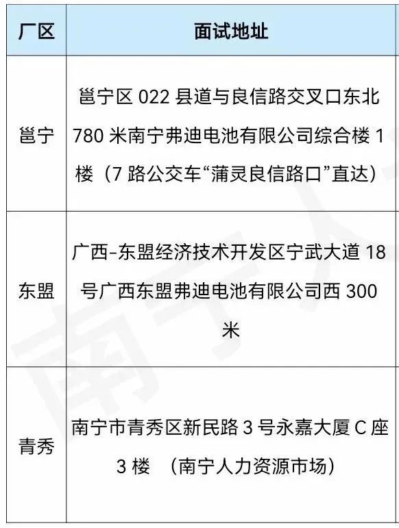 比亚迪南宁园区急招792人，月薪最高1.5万元！