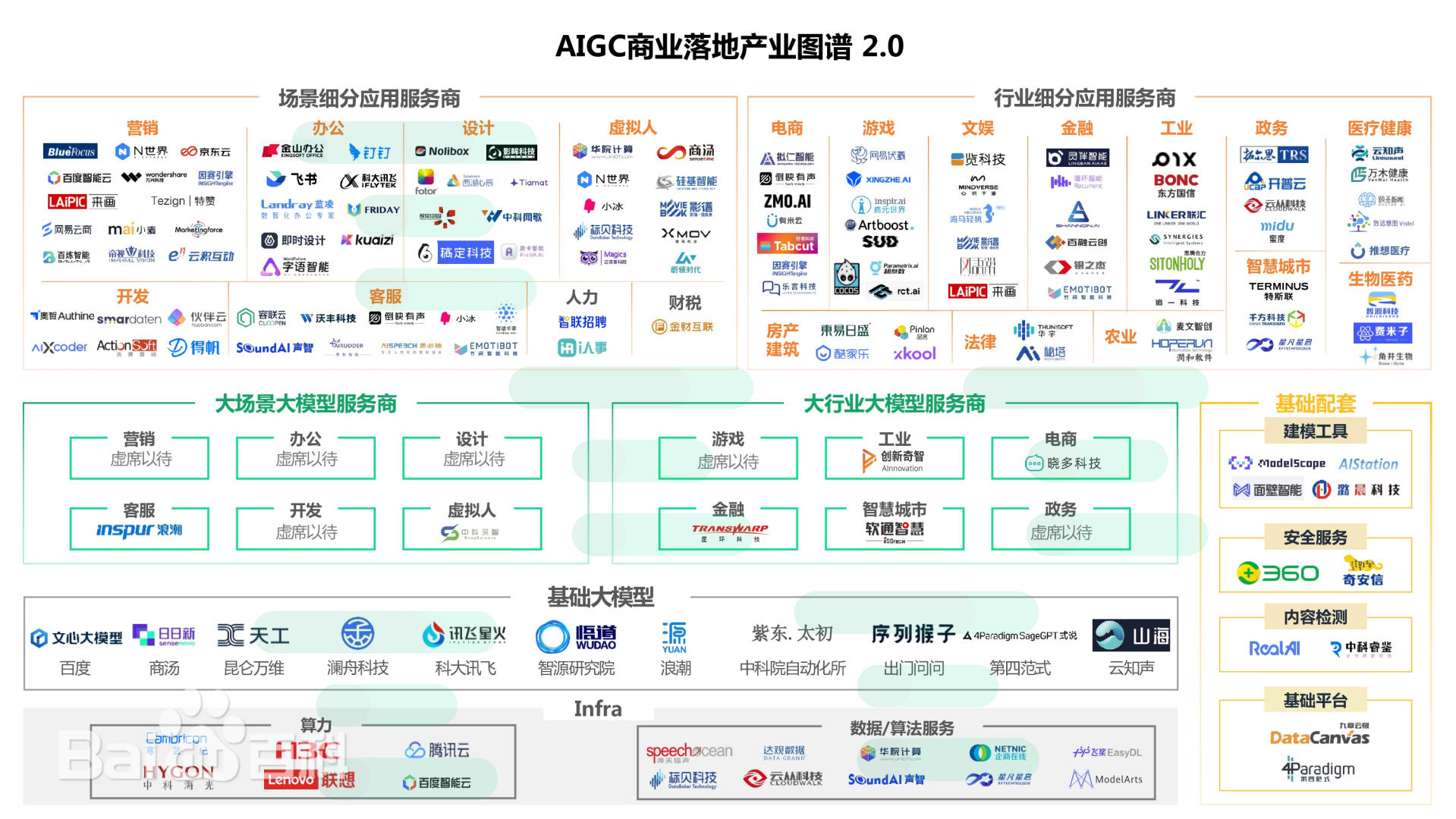 爆火的AIGC到底是什么：全面介绍