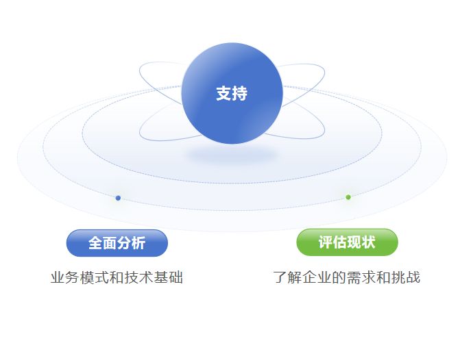 企业如何进行数字化转型？