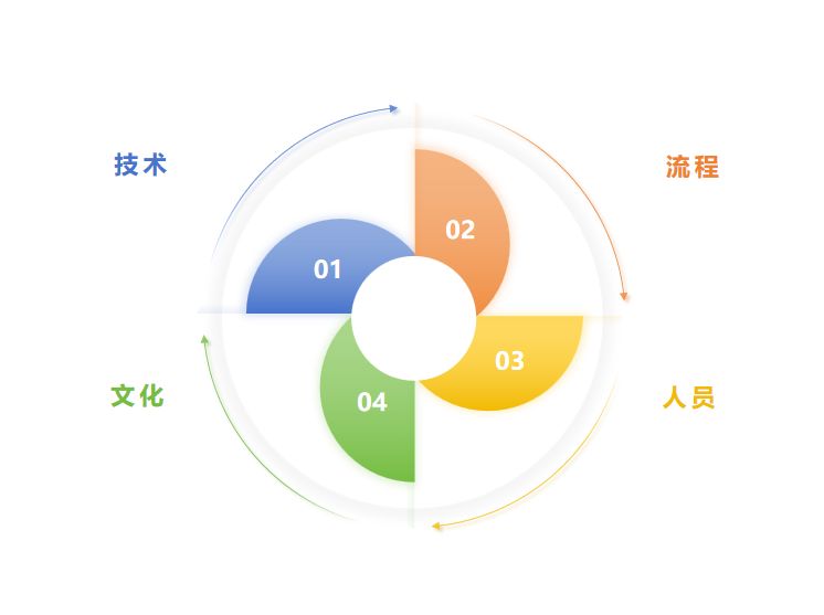 企业如何进行数字化转型？