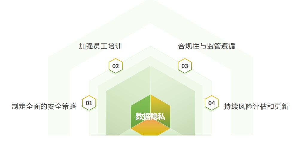 企业如何进行数字化转型？