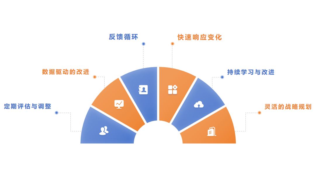 企业如何进行数字化转型？