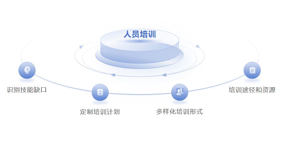 企业如何进行数字化转型？