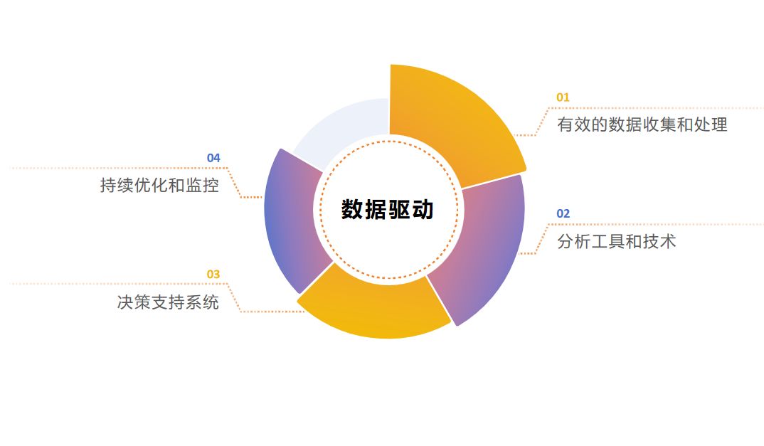 企业如何进行数字化转型？